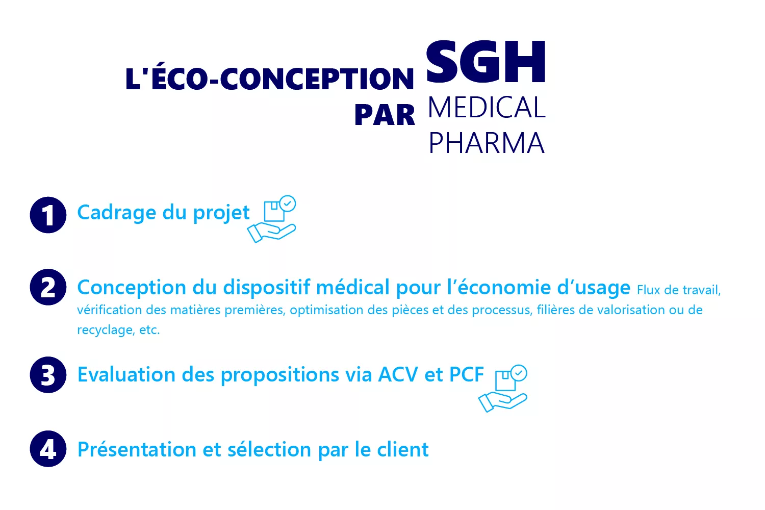 Les actions de SGH Medical Pharma autour de l'éco-conception