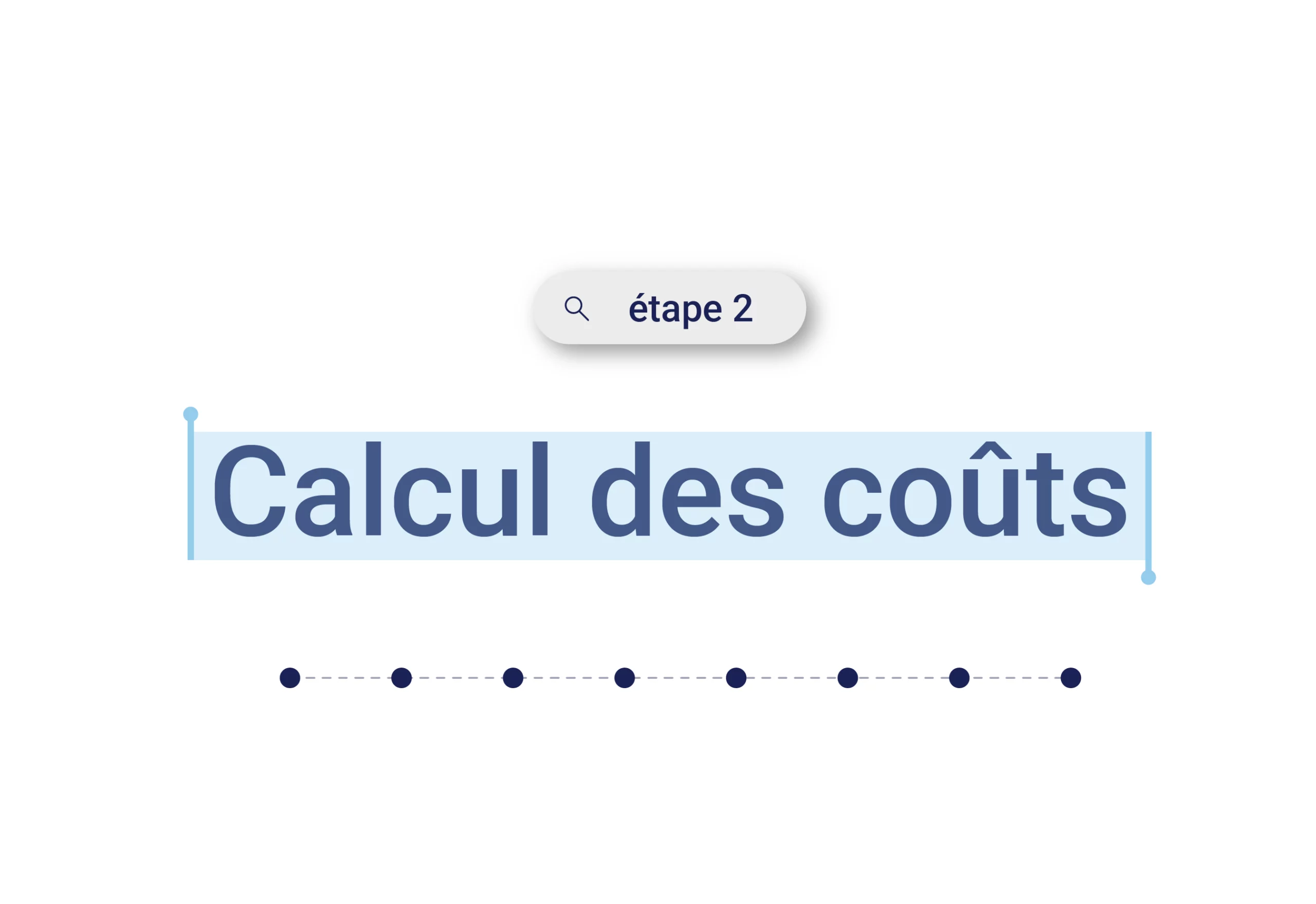 calcul des coûts dans le processus de développement spécifique de votre dispositif médical