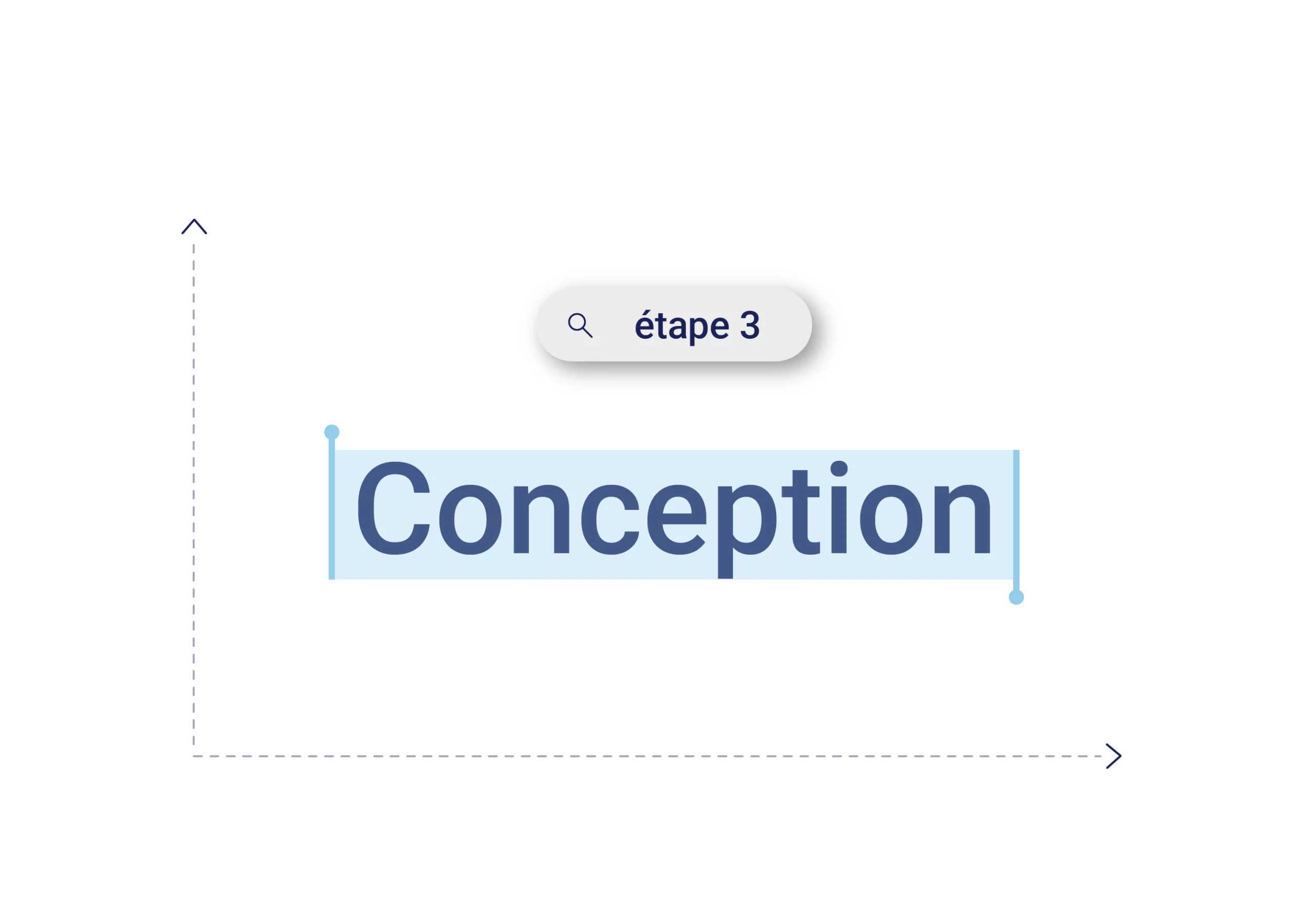 conception dans le processus de développement spécifique de votre dispositif médical