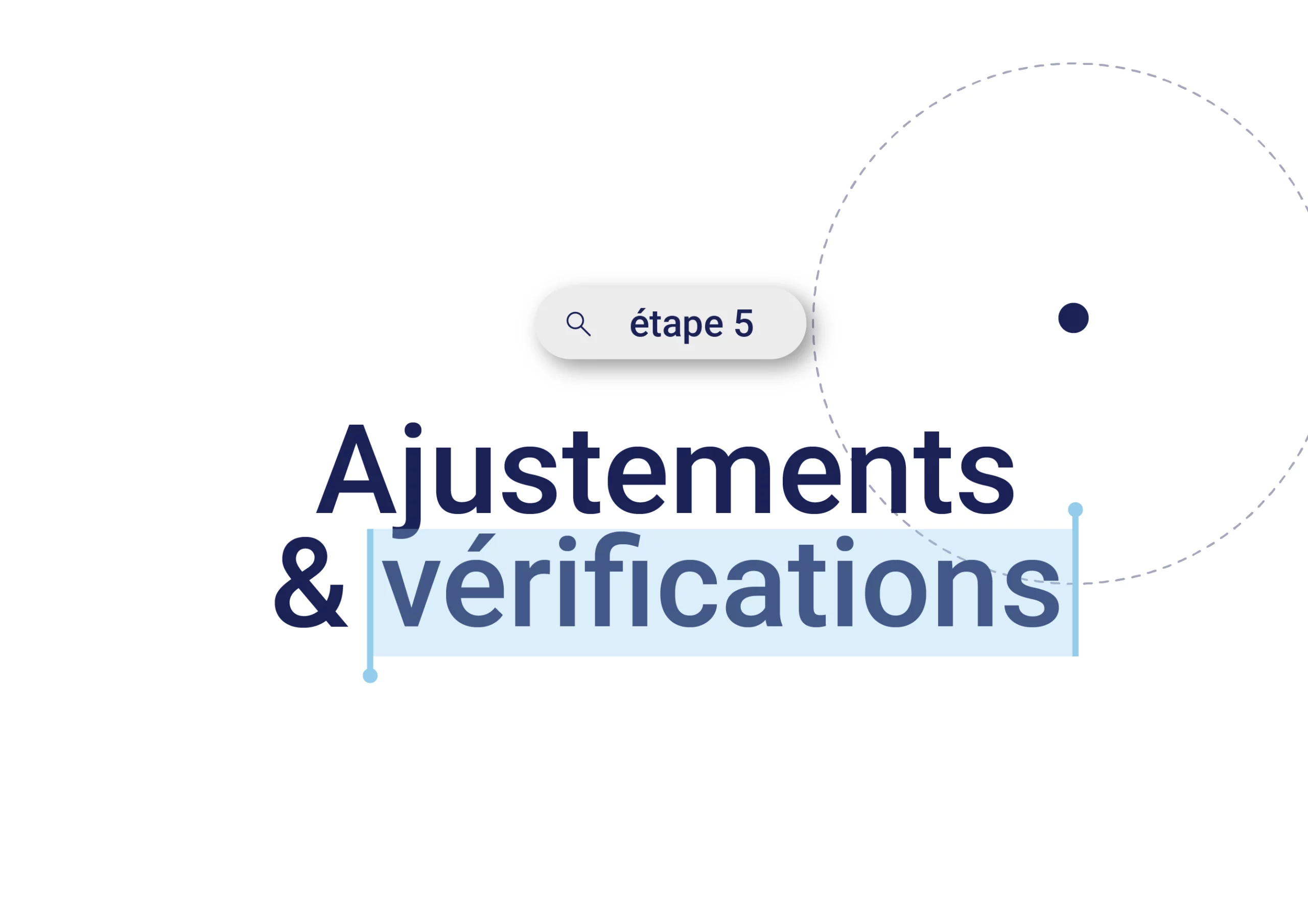 ajustements et vérifications dans le processus de développement spécifique de votre dispositif médical