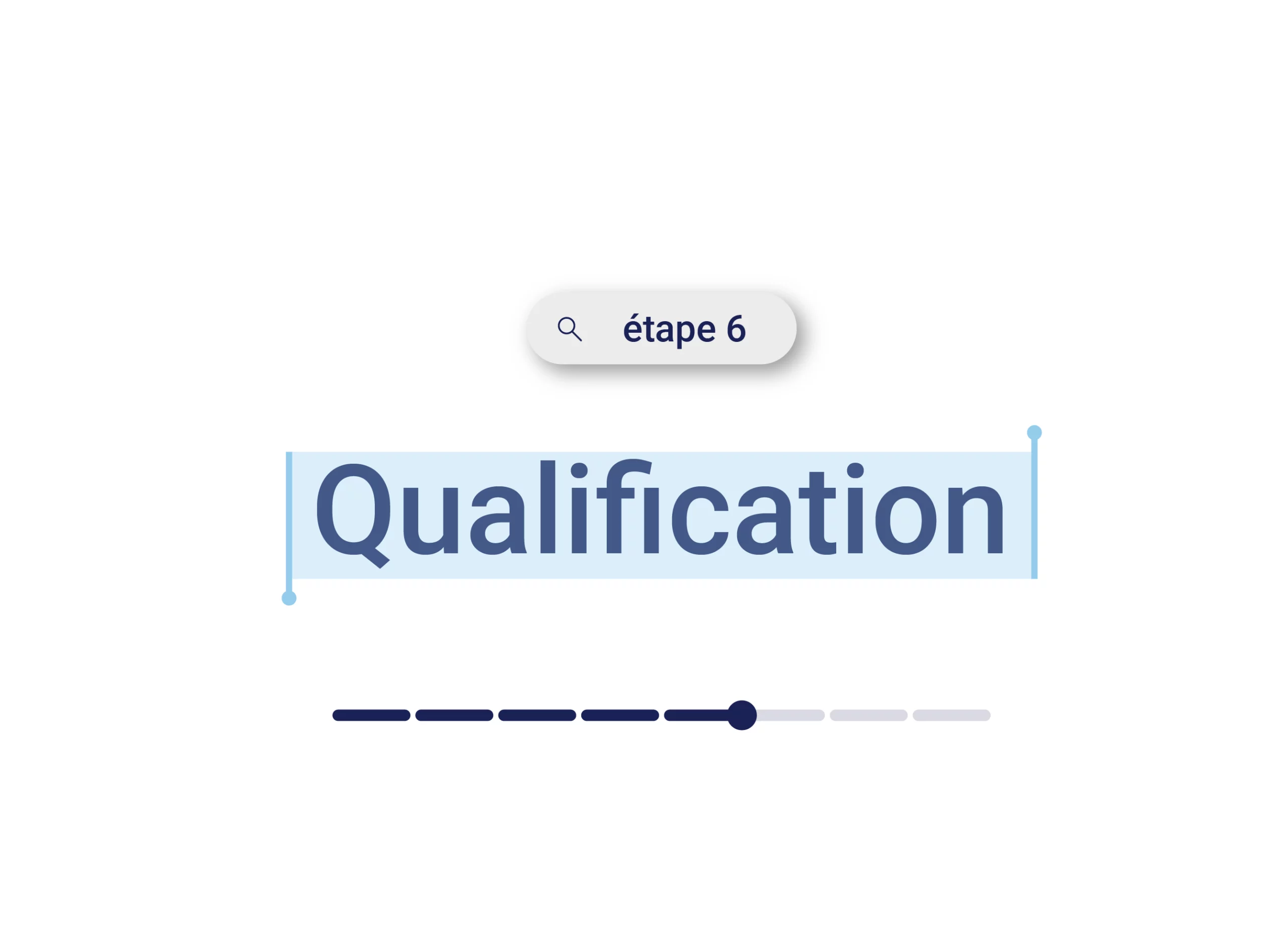 qualification dans le processus de développement spécifique de votre dispositif médical