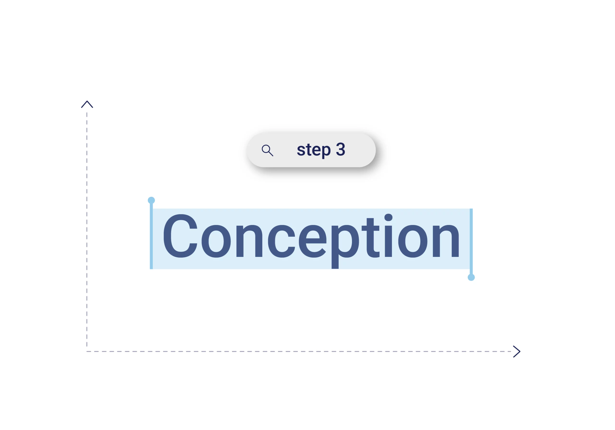 conception for specific medical devices