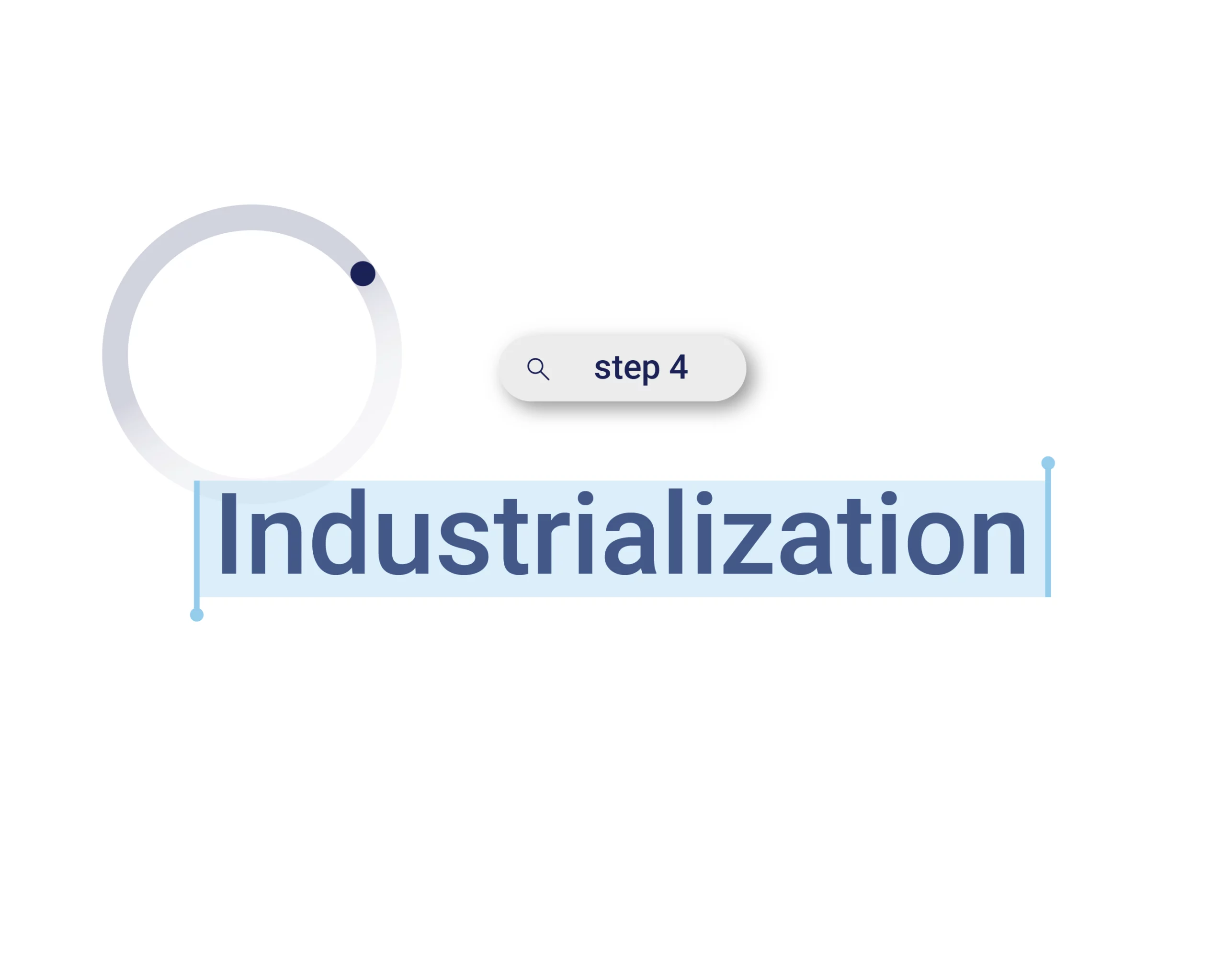 industrialization for specific medical devices