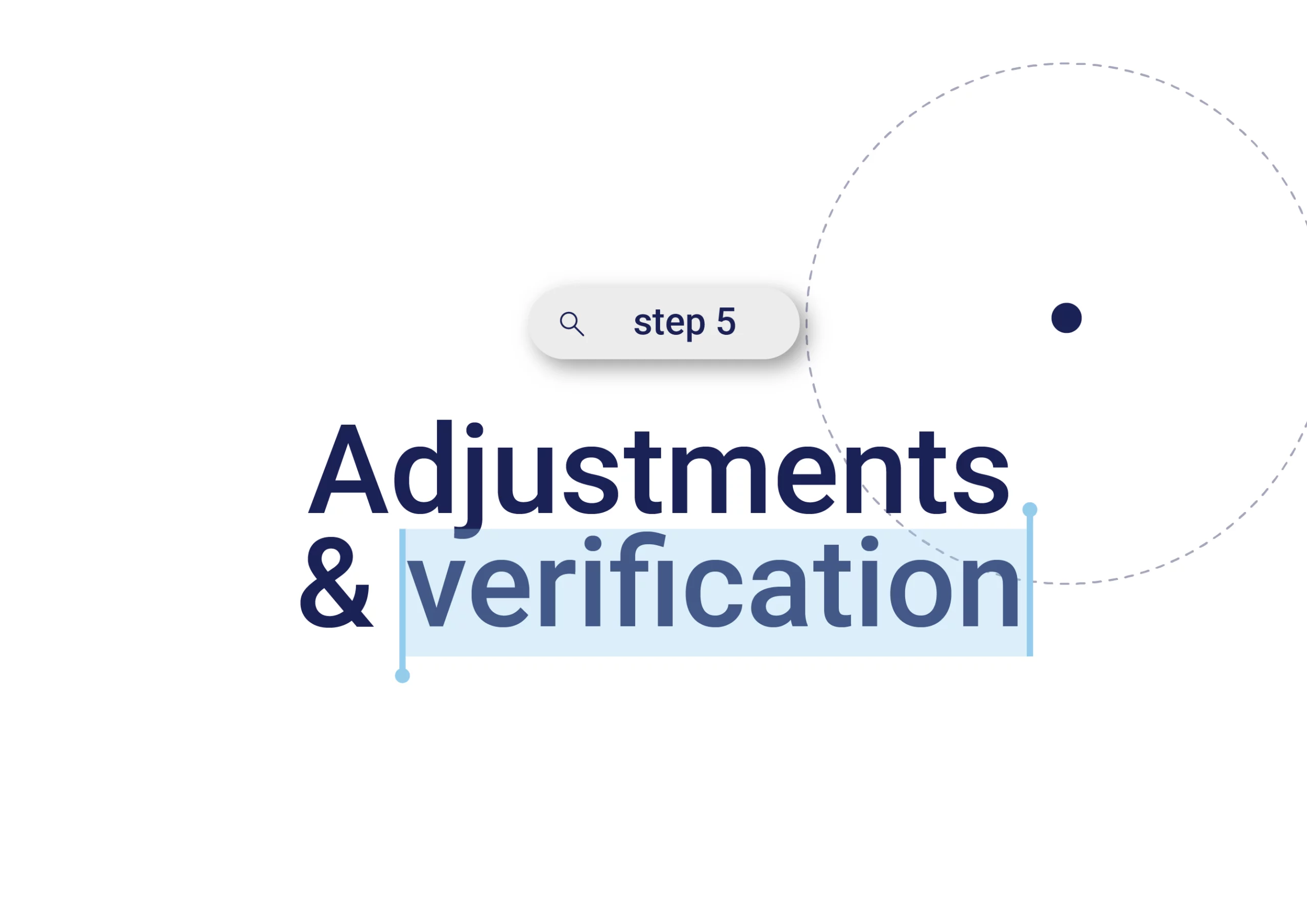 adjustments & verification for specific medical devices