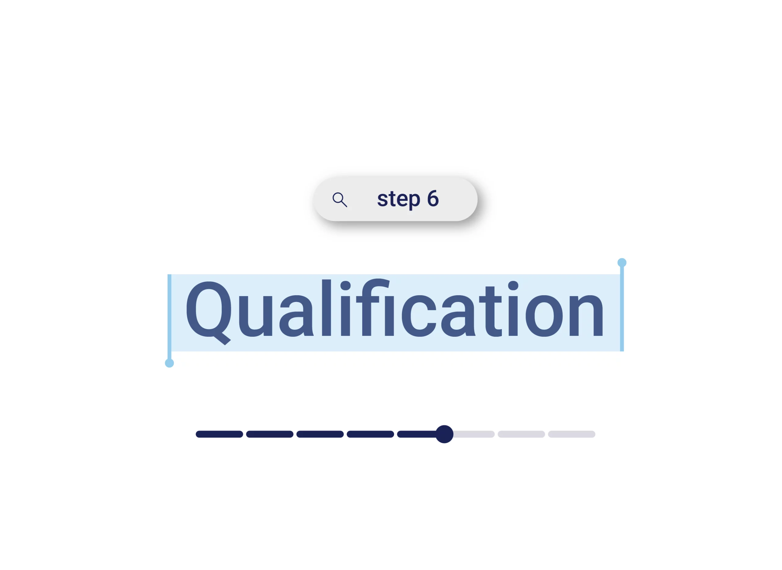 qualification for specific medical devices
